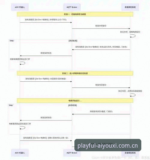 爱游戏2025版登录入口实用技巧：从适配码到版本更新的全流程指南