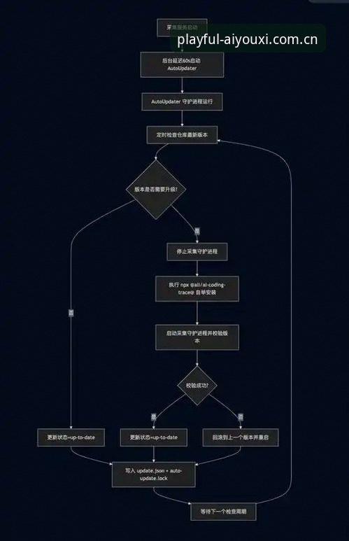 KXYS爱游戏网页登录教程 资深玩家的KXYS爱游戏网页登录教程:从设备兼容到版本更新,一次说透