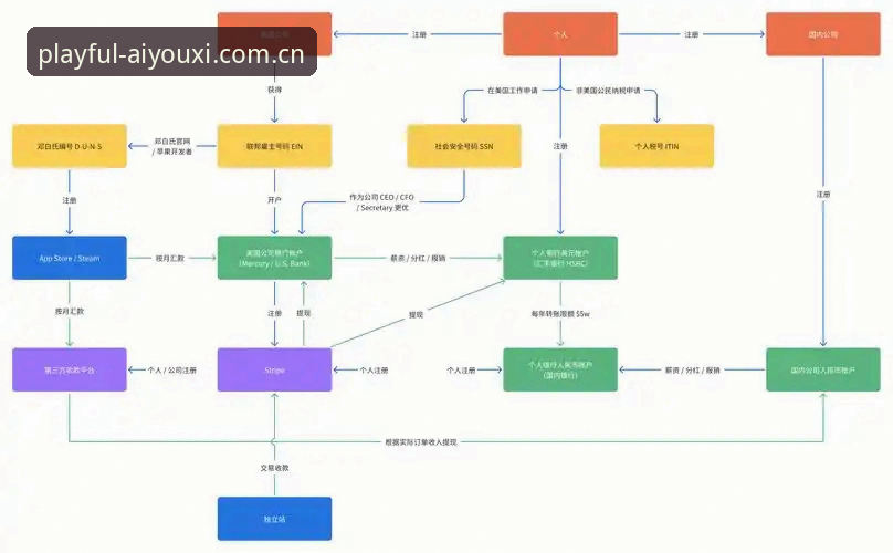 爱游戏平台避坑指南：KXYS网页登录的五大实用技巧