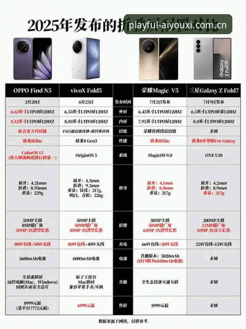 爱游戏APP安卓版下载对比 爱游戏APP 2025版安卓下载实测:折叠屏适配、注册避坑与新旧版本深度评测对比