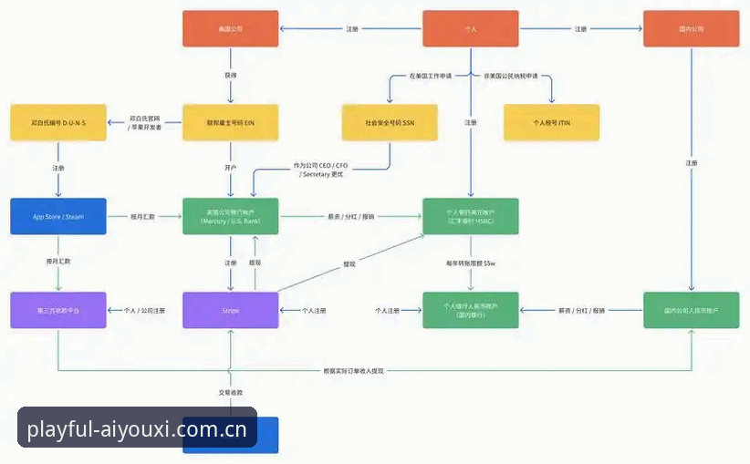 KXYS爱游戏网页登录完整使用指南：从注册到兼容性排查的七个关键操作
